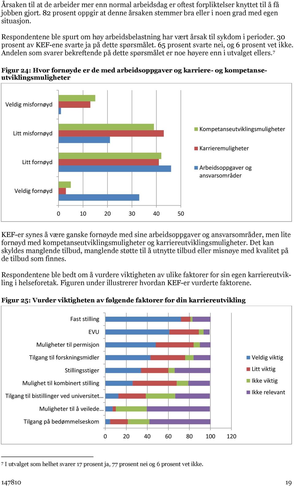 Andelen som svarer bekreftende på dette spørsmålet er noe høyere enn i utvalget ellers.