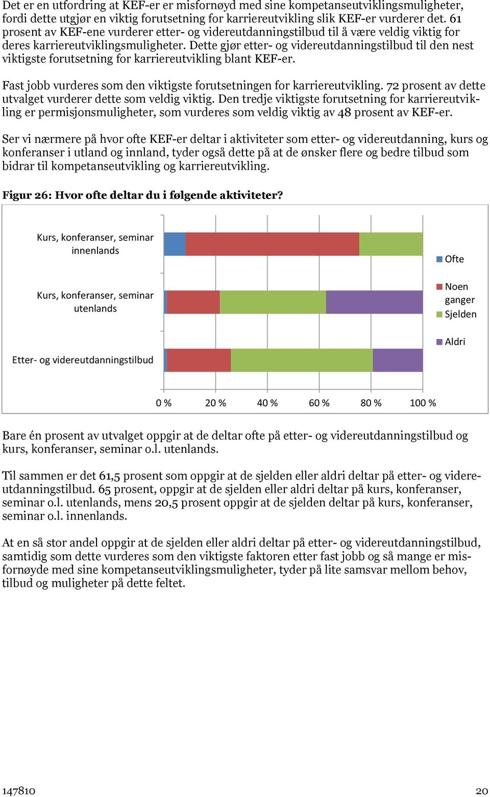 Dette gjør etter- og videreutdanningstilbud til den nest viktigste forutsetning for karriereutvikling blant KEF-er. Fast jobb vurderes som den viktigste forutsetningen for karriereutvikling.