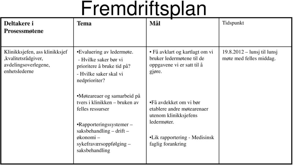 Få avklart og kartlagt om vi bruker ledermøtene til de oppgavene vi er satt til å gjøre. 19.8.2012 lunsj til lunsj møte med felles middag.