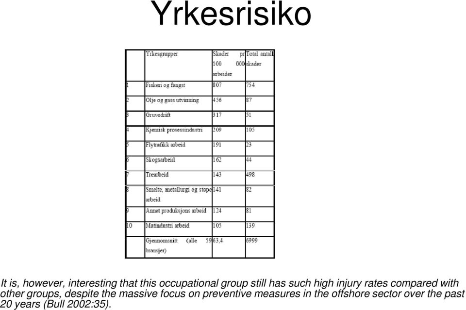 compared with other groups, despite the massive focus on