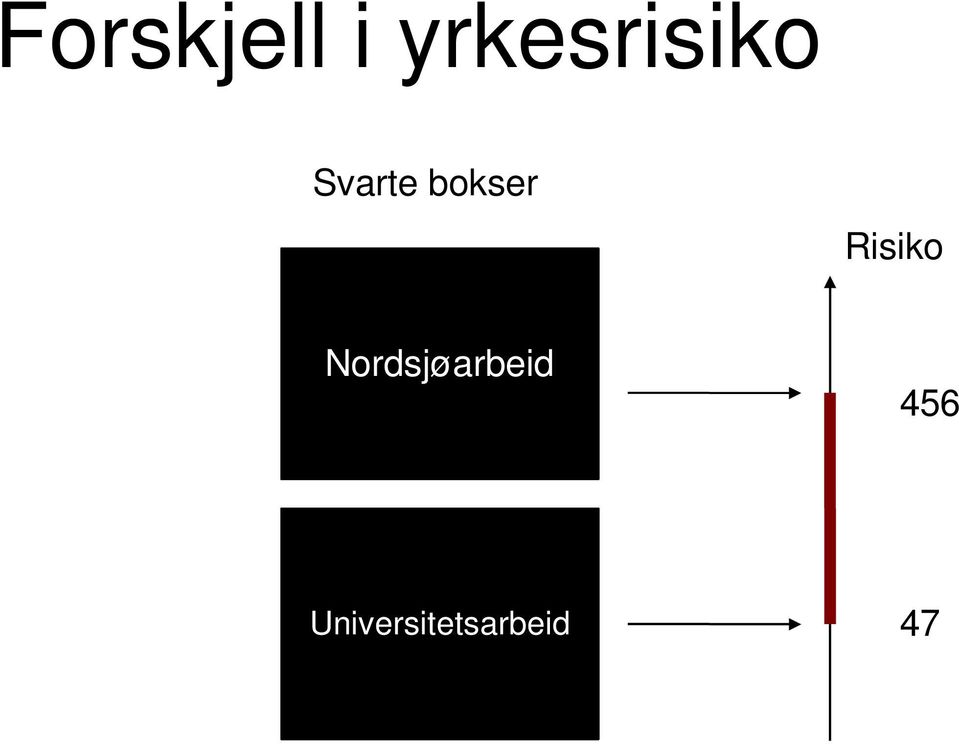 bokser Risiko