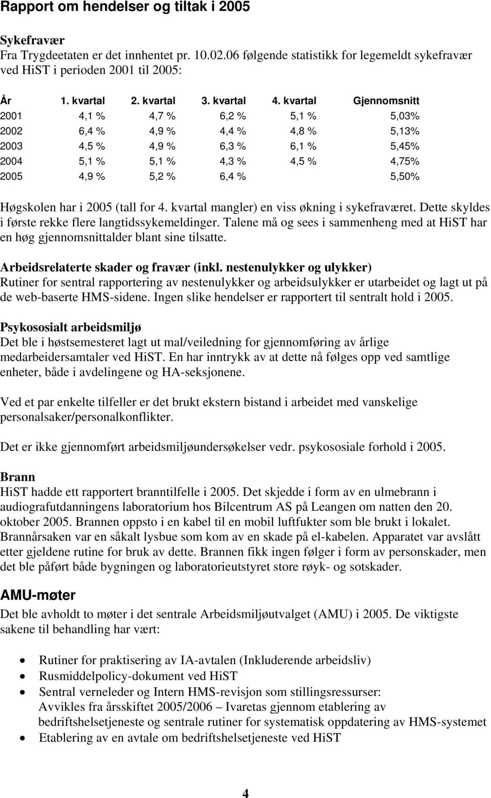 kvartal Gjennomsnitt 2001 4,1 % 4,7 % 6,2 % 5,1 % 5,03% 2002 6,4 % 4,9 % 4,4 % 4,8 % 5,13% 2003 4,5 % 4,9 % 6,3 % 6,1 % 5,45% 2004 5,1 % 5,1 % 4,3 % 4,5 % 4,75% 2005 4,9 % 5,2 % 6,4 % 5,50% Høgskolen