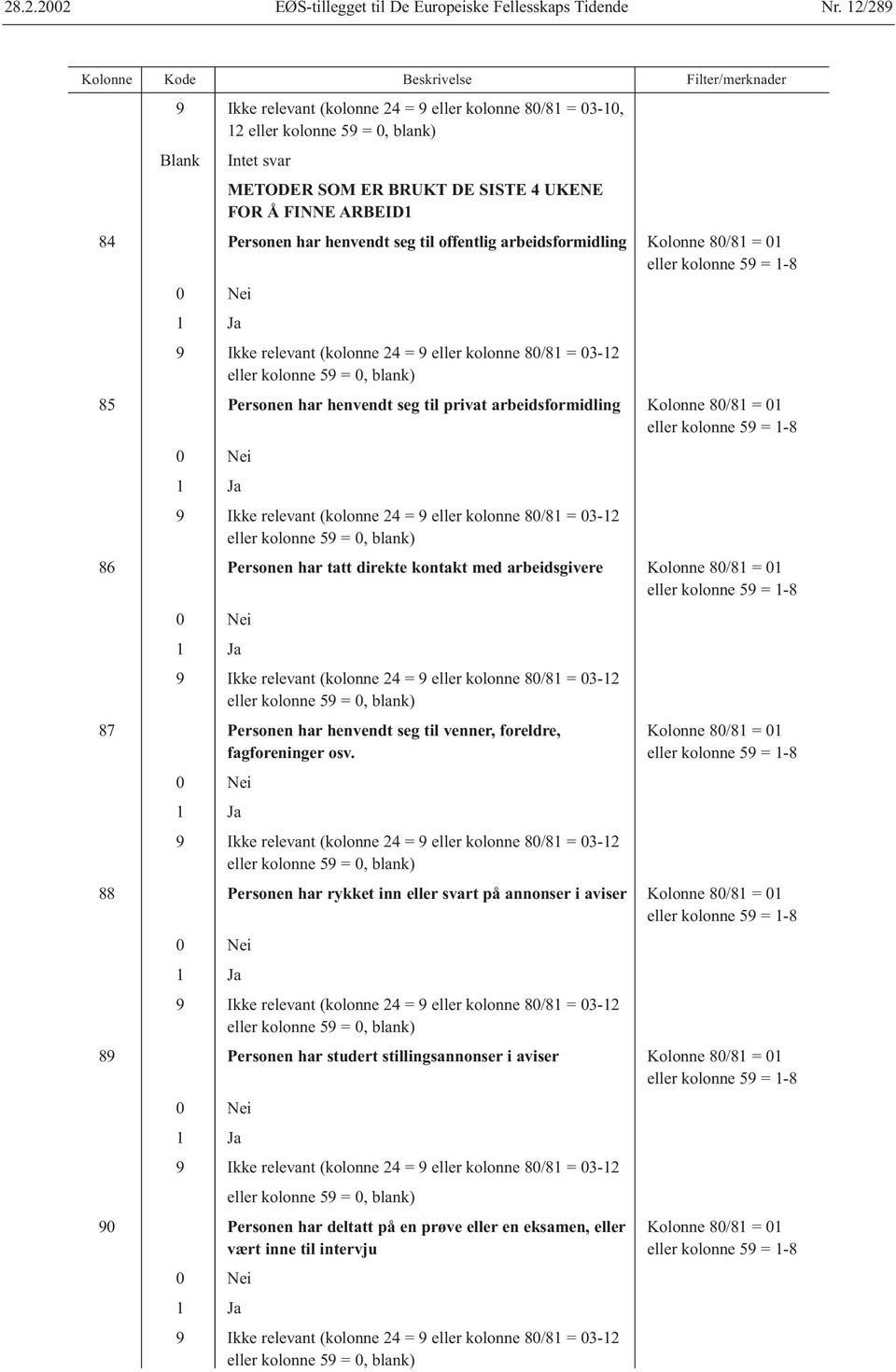 Kolonne 80/81 = 01 eller kolonne 59 = 1-8 87 Personen har henvendt seg til venner, foreldre, Kolonne 80/81 = 01 fagforeninger osv.