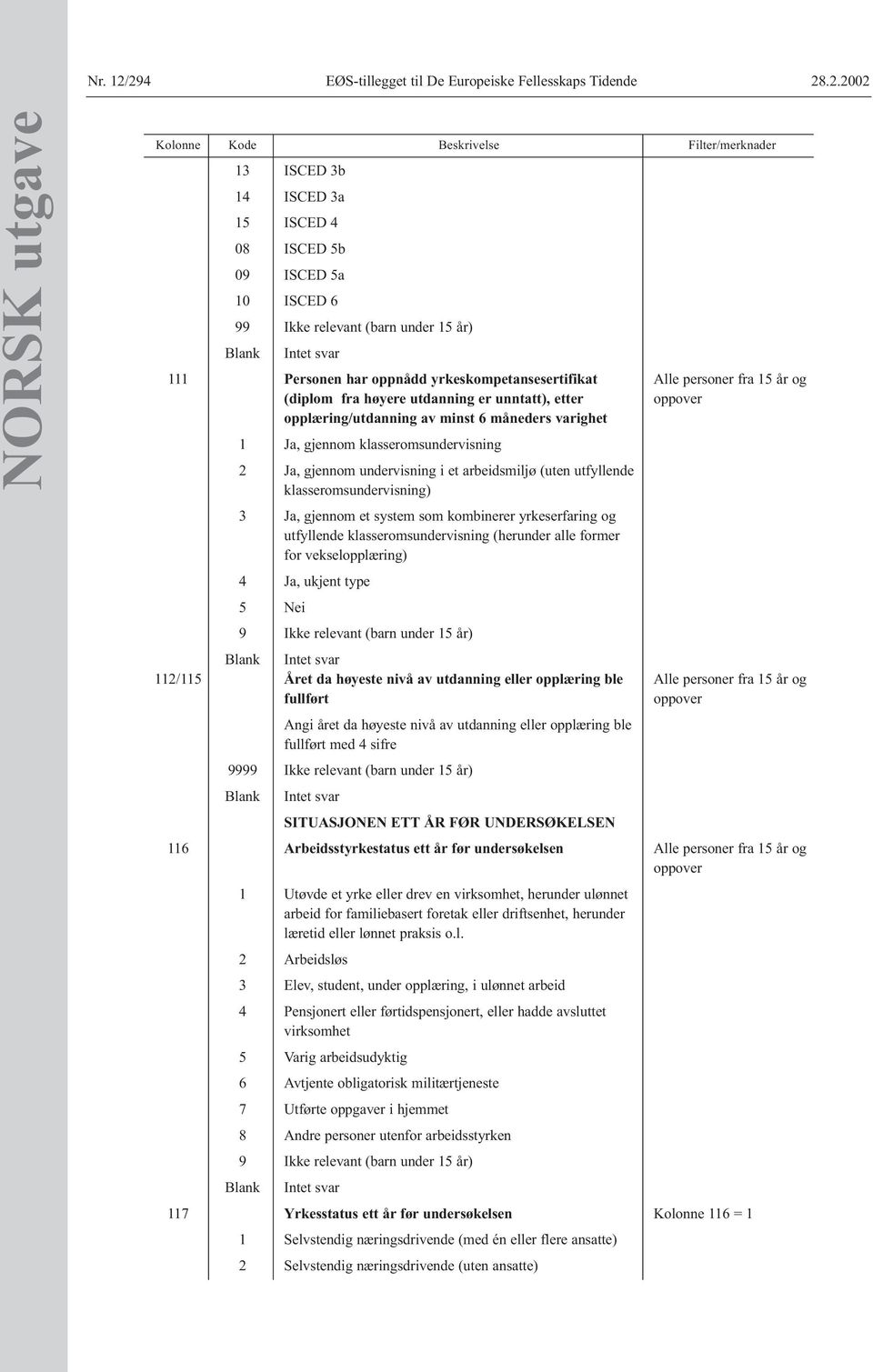 har oppnådd yrkeskompetansesertifikat Alle personer fra 15 år og (diplom fra høyere utdanning er unntatt), etter oppover opplæring/utdanning av minst 6 måneders varighet, gjennom