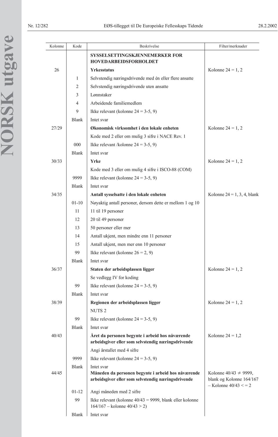 én eller flere ansatte 2 Selvstendig næringsdrivende uten ansatte 3 Lønnstaker 4 Arbeidende familiemedlem 9 Ikke relevant (kolonne 24 = 3-5, 9) 27/29 Økonomisk virksomhet i den lokale enheten Kolonne