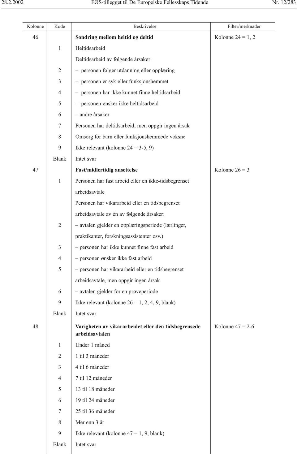 voksne 9 Ikke relevant (kolonne 24 = 3-5, 9) Blank Intet svar 47 Fast/midlertidig ansettelse Kolonne 26 = 3 1 Personen har fast arbeid eller en ikke-tidsbegrenset arbeidsavtale Personen har