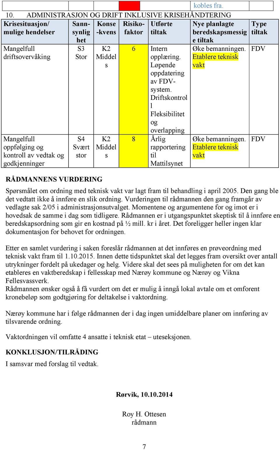 kontroll av vedtak og godkjenninger het S3 Stor S4 Svært stor RÅDMANNENS VURDERING K2 Middel s K2 Middel s 6 Intern opplæring. Løpende oppdatering av system.