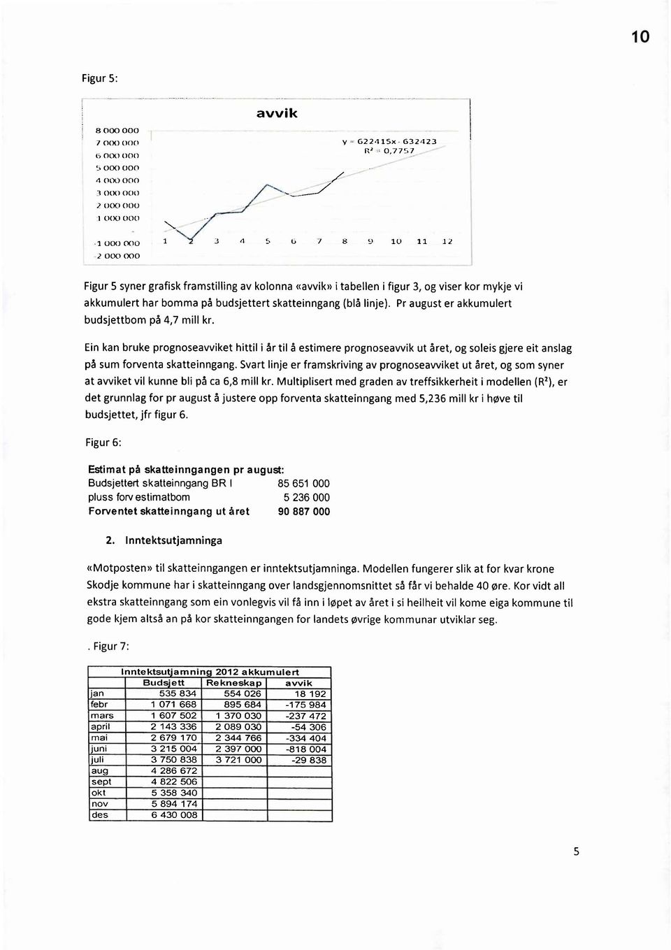 Ein kan bruke prognoseavviket hittil i år til å estimere prognoseavvik ut året, og soleis gjere eit anslag på sum forventa skatteinngang.