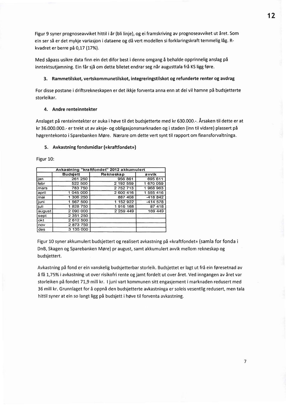 Med såpass usikre data finn ein det difor best i denne omgang å behalde opprinnelig anslag på inntektsutjamning. Ein får sjå om dette biletet endrar seg når augusttala frå KSligg føre.