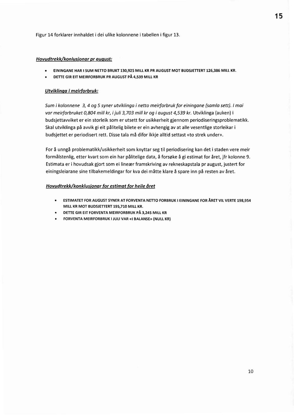 I mai var meirforbruket 0,804 mill kr, i juli 3,703 mill kr og i august 4,539 kr. Utviklinga (auken) i budsjettavviket er ein storleik som er utsett for usikkerheit gjennom periodiseringsproblematikk.