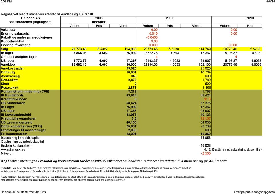 06 4.603 26,992 3772.75 4.603 17,367 5193.37 4.603 Omløpshastighet lager 4 4 UB lager 3,772.75 4.603 17,367 5193.37 4.6033 23,907 5193.37 4.6033 Varekjøp 18,682.15 4.603 86,000 22194.08 4.