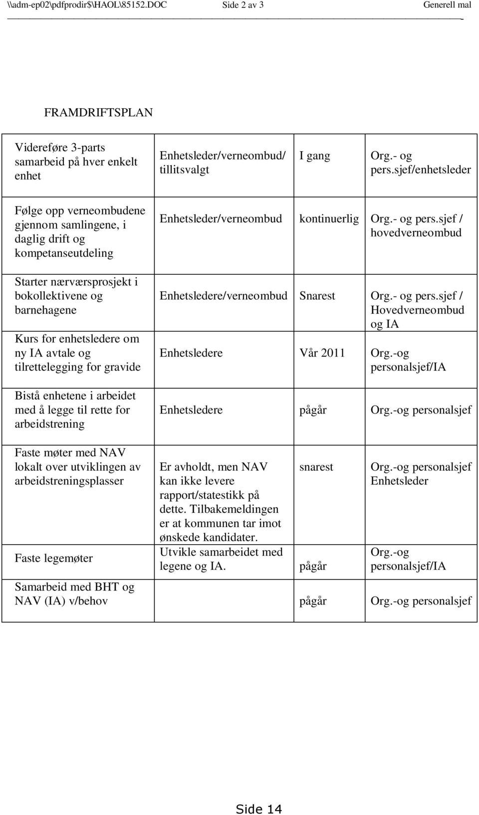 tilrettelegging for gravide Bistå enhetene i arbeidet med å legge til rette for arbeidstrening Enhetsleder/verneombud kontinuerlig Org.- og pers.