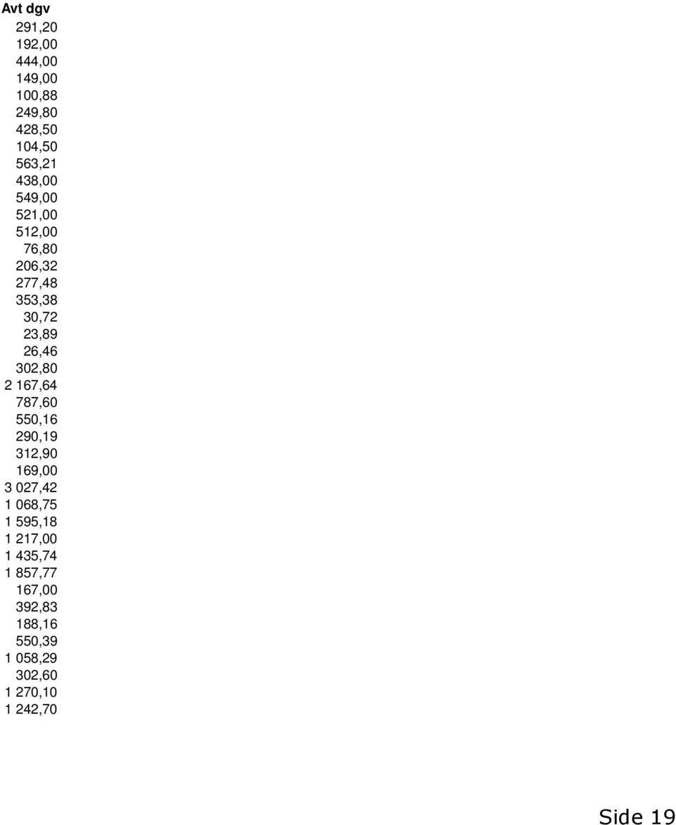 167,64 787,60 550,16 290,19 312,90 169,00 3 027,42 1 068,75 1 595,18 1 217,00 1