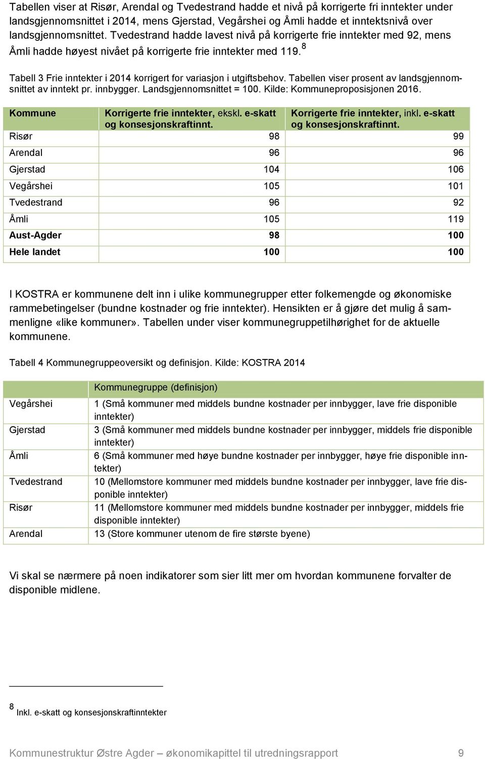 8 Tabell 3 Frie inntekter i 2014 korrigert for variasjon i utgiftsbehov. Tabellen viser prosent av landsgjennomsnittet av inntekt pr. innbygger. Landsgjennomsnittet = 100.