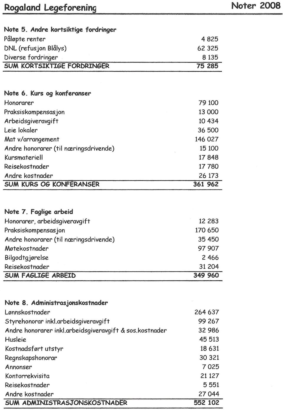 KONFERANSER 79100 13000 10 434 36500 146027 15100 17848 17780 26173 361 962 Note Honorarer, 7.