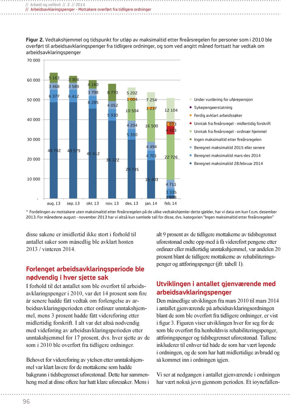 har vedtak om arbeidsavklaringspenger 70 000 60 000 50 000 40 000 30 000 5 163 3 304 3 468 3 589 6 377 6 412 4 160 3 798 6 285 8 770 4 052 5 930 5 202 1 004 10 504 4 204 5 350 7 254 1 237 16 500 12