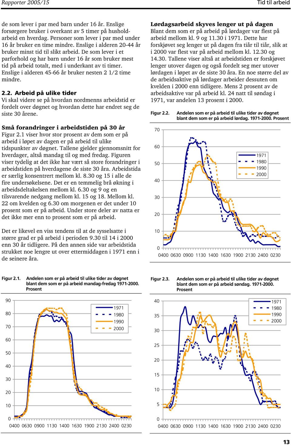 Enslige i alderen 45-66 år bruker nesten 2 1/2 time mindre. 2.2. Arbeid på ulike tider Vi skal videre se på hvordan nordmenns arbeidstid er fordelt over døgnet og hvordan dette har endret seg de siste 30 årene.