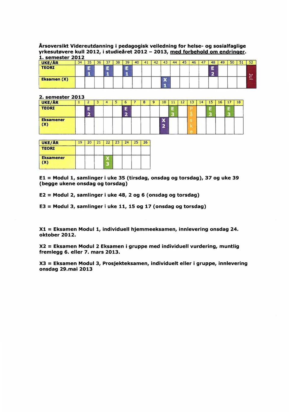 20 21 22 23 24 25 26 Eksamener (X) El = Modul 1, samlinger i uke 35 (tirsdag, onsdag og torsdag), 37 og uke 39 (begge ukene onsdag og torsdag) E2 = Modul 2, samlinger i uke 48, 2 og 6 (onsdag og