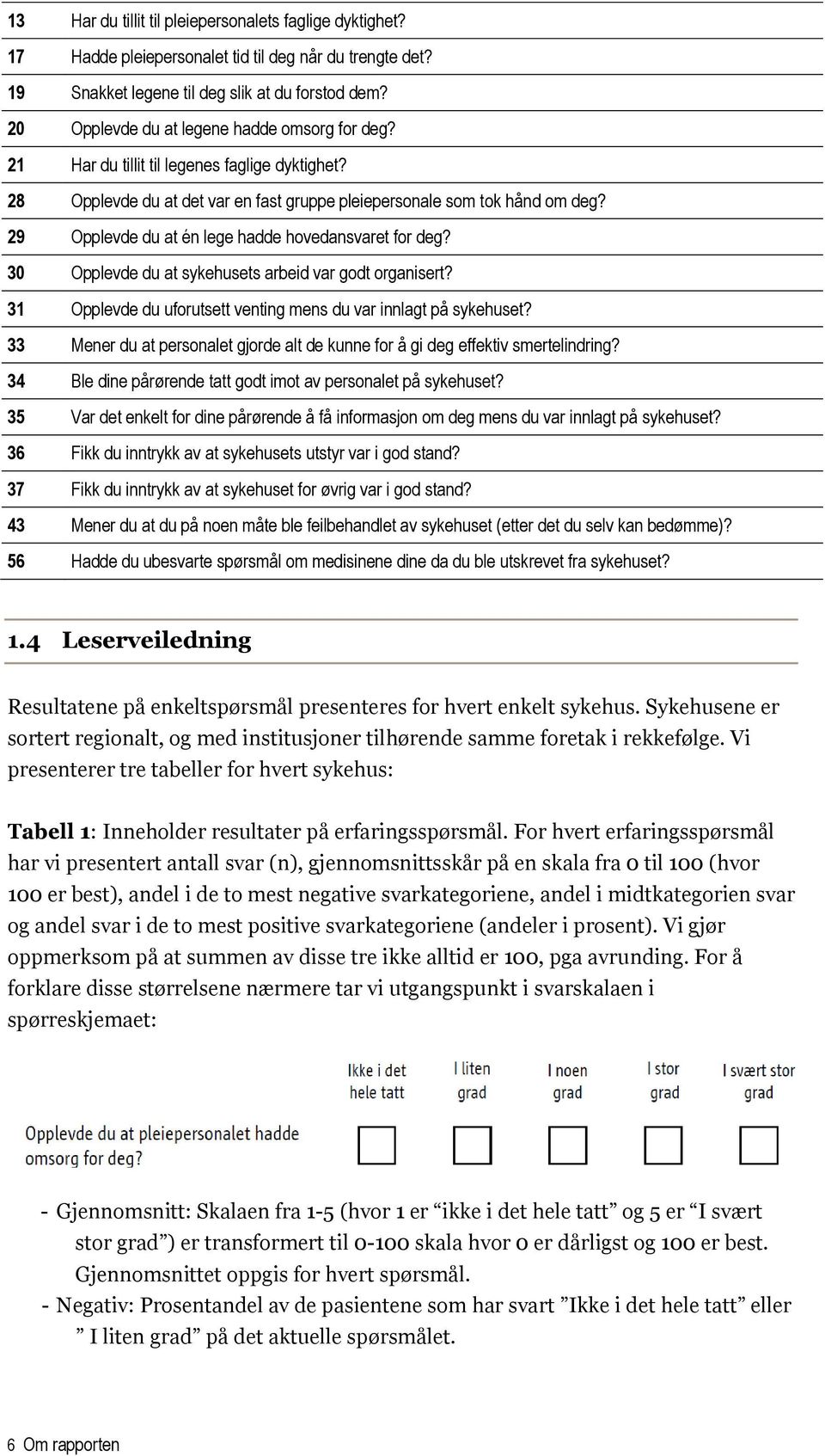 29 Opplevde du at én lege hadde hovedanet for deg? 30 Opplevde du at sykehusets arbeid var godt organisert? 31 Opplevde du uforutsett venting mens du var innlagt på sykehuset?