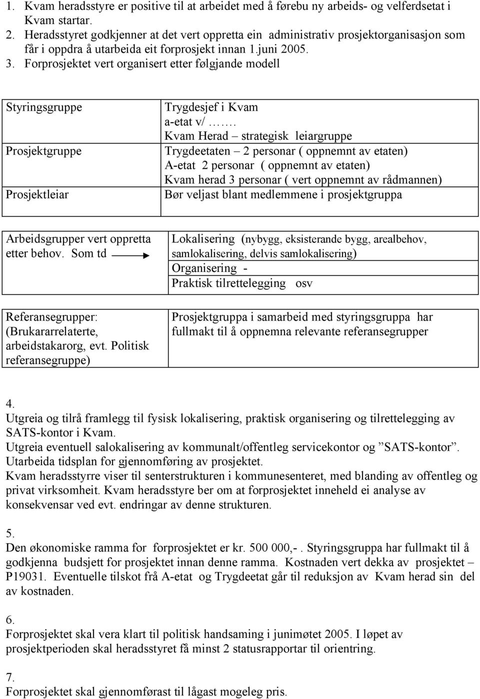 Forprosjektet vert organisert etter følgjande modell Styringsgruppe Prosjektgruppe Prosjektleiar Trygdesjef i Kvam a-etat v/.