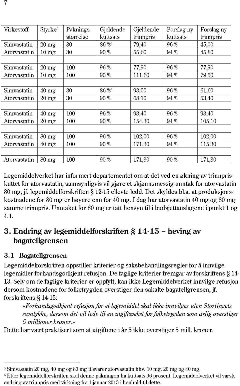 Simvastatin 40 mg 100 96 % 93,40 96 % 93,40 Atorvastatin 20 mg 100 90 % 154,30 94 % 105,10 Simvastatin 80 mg 100 96 % 102,00 96 % 102,00 Atorvastatin 40 mg 100 90 % 171,30 94 % 115,30 Atorvastatin 80