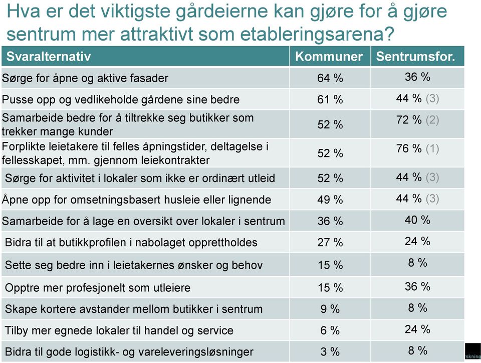 felles åpningstider, deltagelse i fellesskapet, mm.