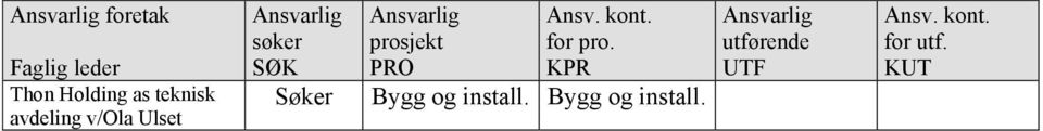 PRO Ansv. kont. for pro. KPR Bygg og install.