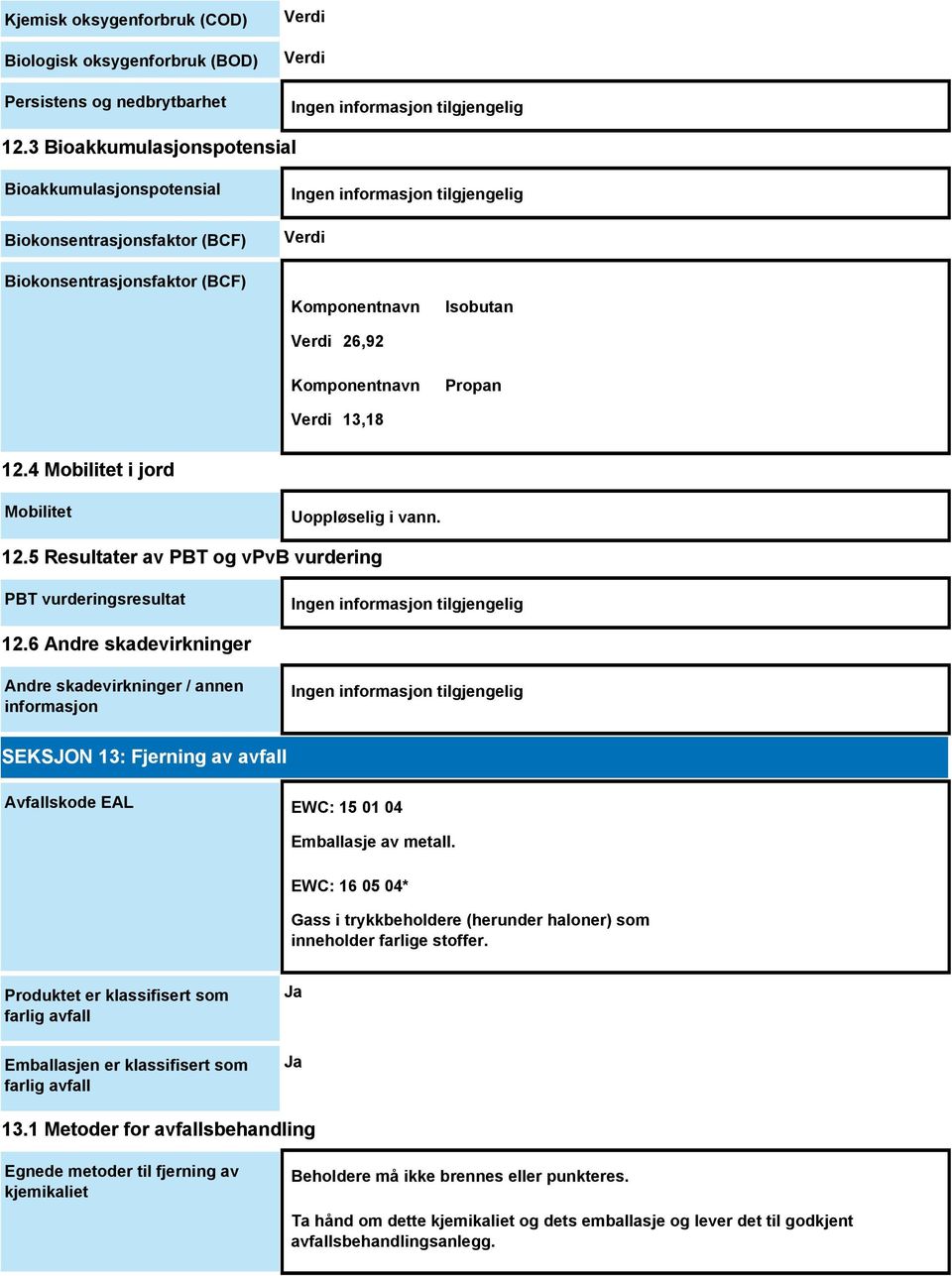 4 Mobilitet i jord Mobilitet Uoppløselig i vann. 12.5 Resultater av PBT og vpvb vurdering PBT vurderingsresultat 12.