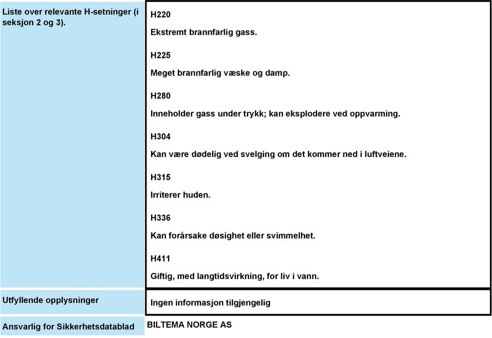 H304 Kan være dødelig ved svelging om det kommer ned i luftveiene. H315 Irriterer huden.