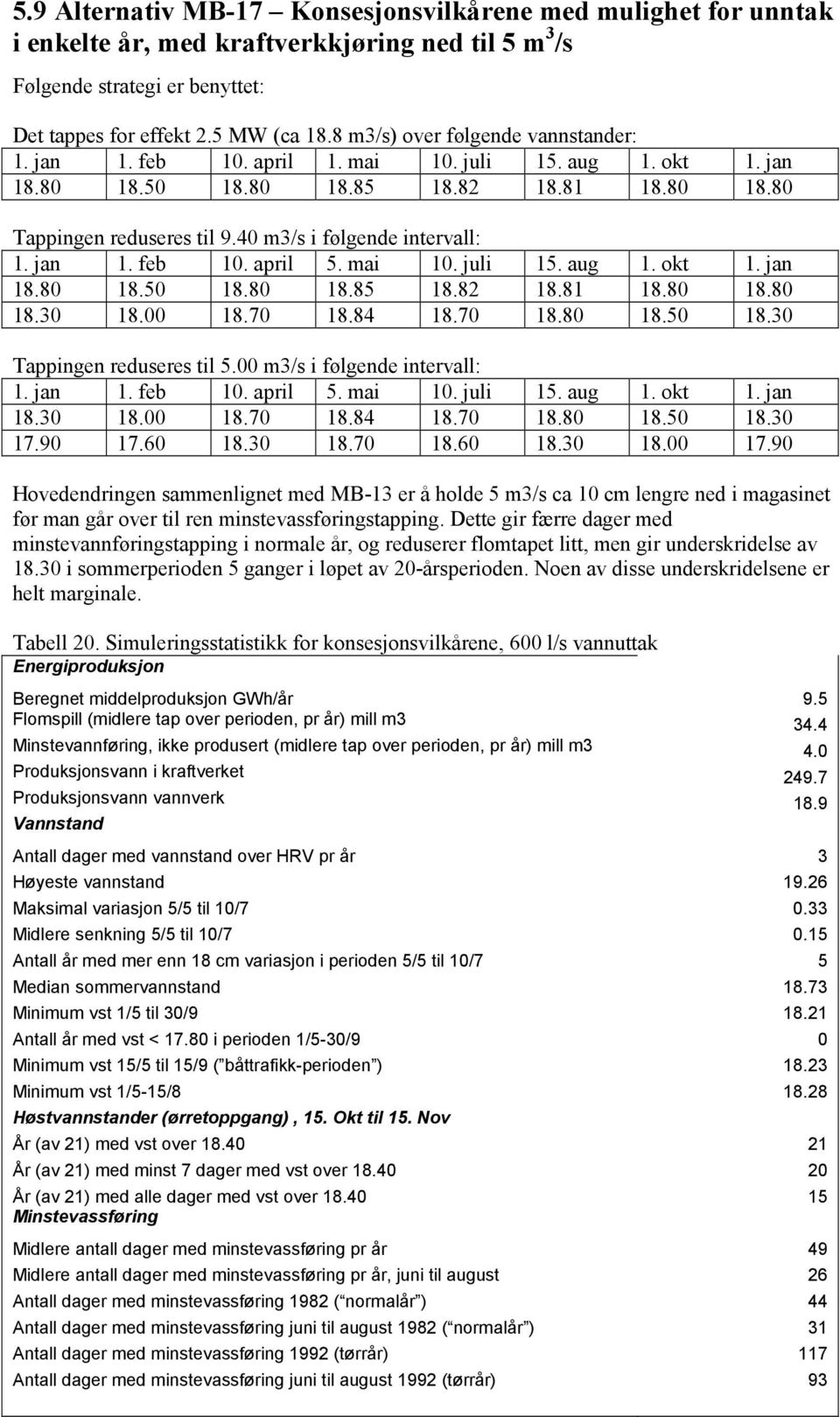 40 m3/s i følgende intervall: 1. jan 1. feb 10. april 5. mai 10. juli 15. aug 1. okt 1. jan 18.80 18.50 18.80 18.85 18.82 18.81 18.80 18.80 18.30 18.00 18.70 18.84 18.70 18.80 18.50 18.30 Tappingen reduseres til 5.