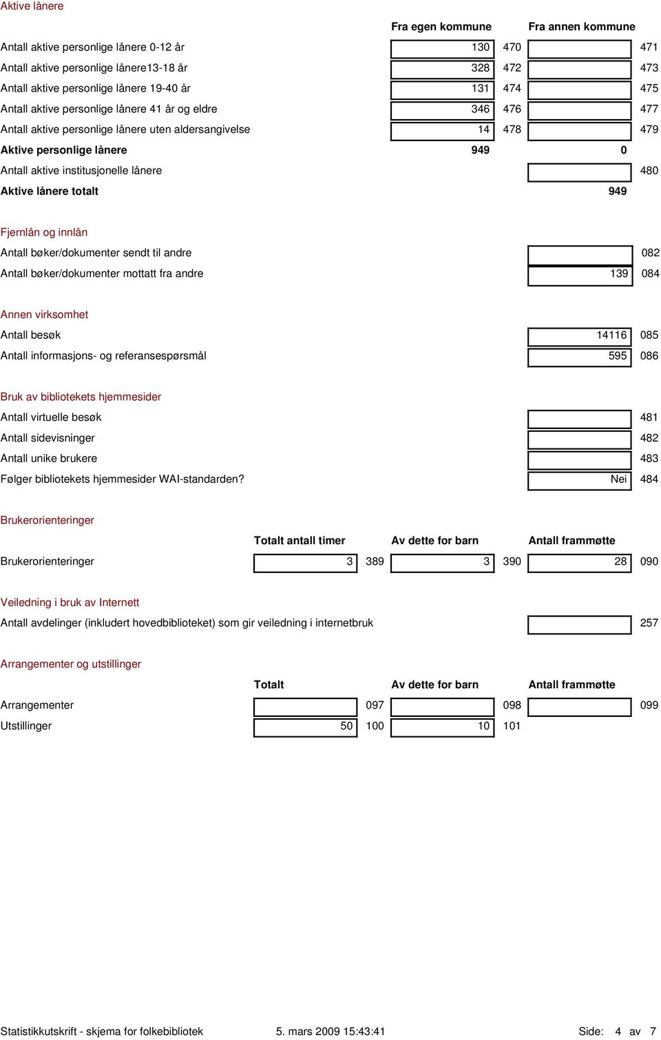 480 Aktive lånere totalt 949 Fjernlån og innlån Antall bøker/dokumenter sendt til andre 082 Antall bøker/dokumenter mottatt fra andre 139 084 Annen virksomhet Antall besøk 14116 085 Antall