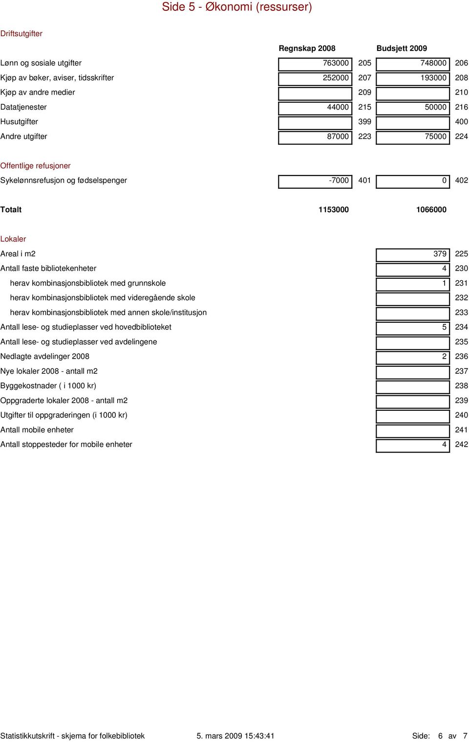 Lokaler Areal i m2 379 225 Antall faste bibliotekenheter 4 230 herav kombinasjonsbibliotek med grunnskole 1 231 herav kombinasjonsbibliotek med videregående skole 232 herav kombinasjonsbibliotek med