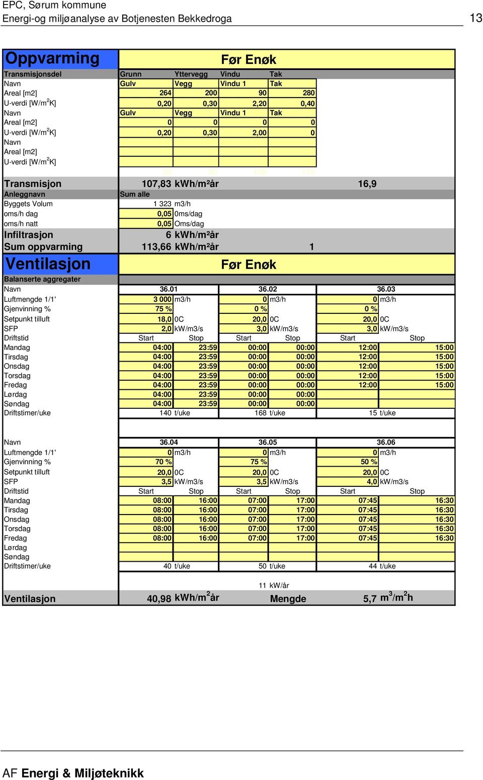 323 m3/h oms/h dag 0,05 0ms/dag oms/h natt 0,05 Oms/dag Infiltrasjon 6 kwh/m²år Sum oppvarming 113,66 kwh/m²år 1 Ventilasjon Balanserte aggregater Navn Luftmengde 1/1' 36.01 3 000 m3/h 36.
