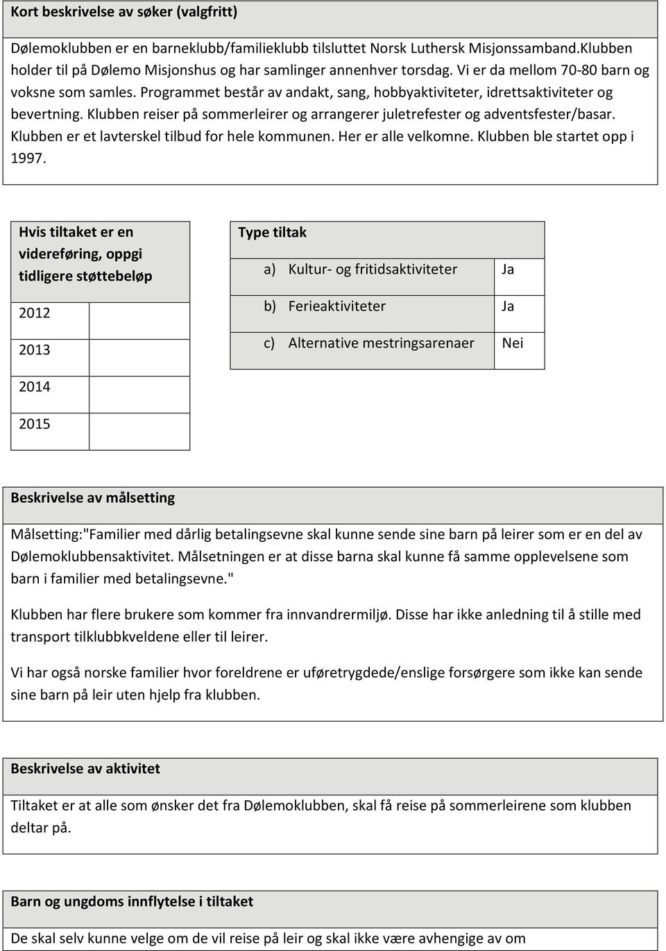 Klubben reiser på sommerleirer og arrangerer juletrefester og adventsfester/basar. Klubben er et lavterskel tilbud for hele kommunen. Her er alle velkomne. Klubben ble startet opp i 1997.