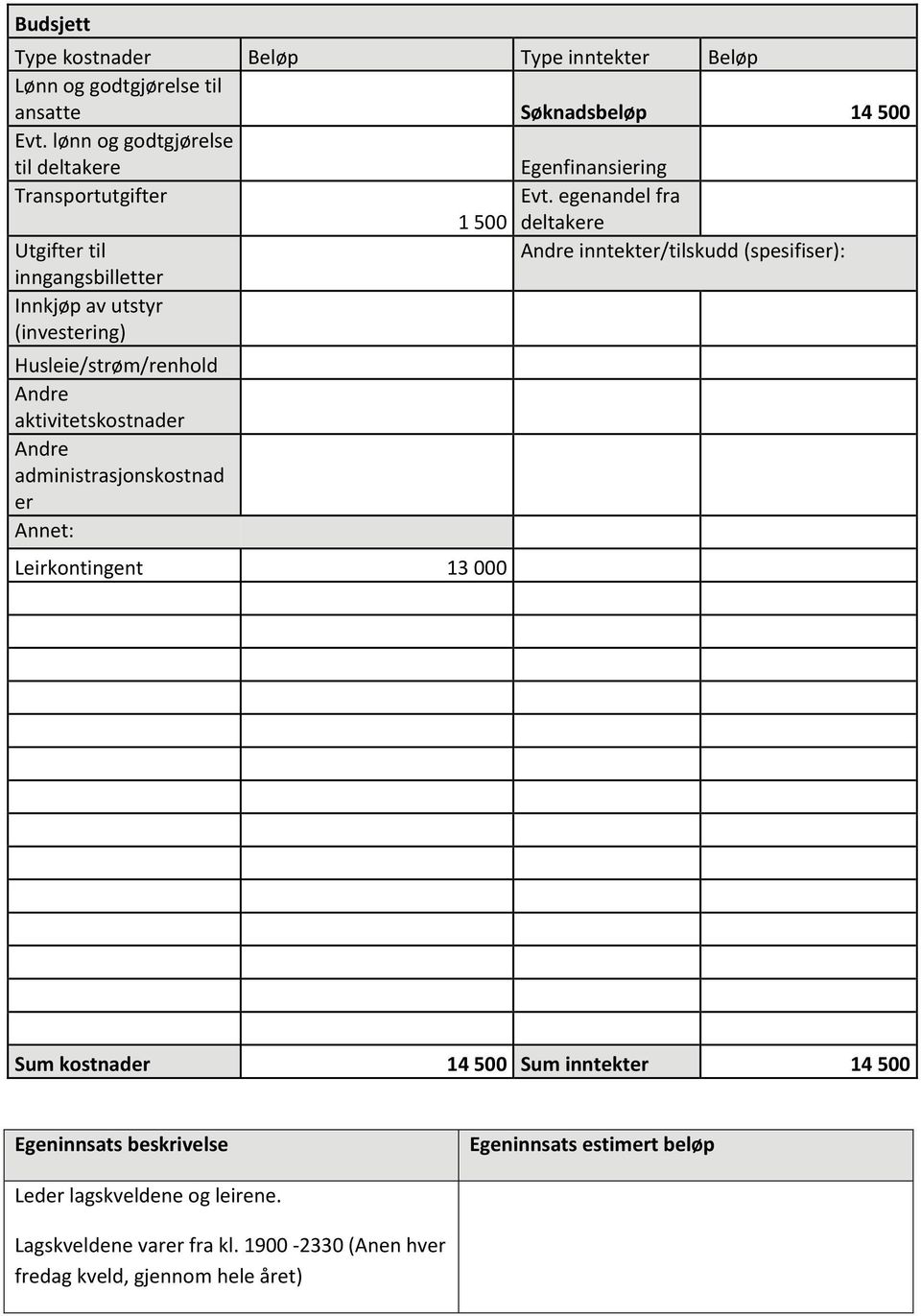 egenandel fra 1 500 deltakere Utgifter til Andre inntekter/tilskudd (spesifiser): inngangsbilletter Innkjøp av utstyr (investering) Husleie/strøm/renhold