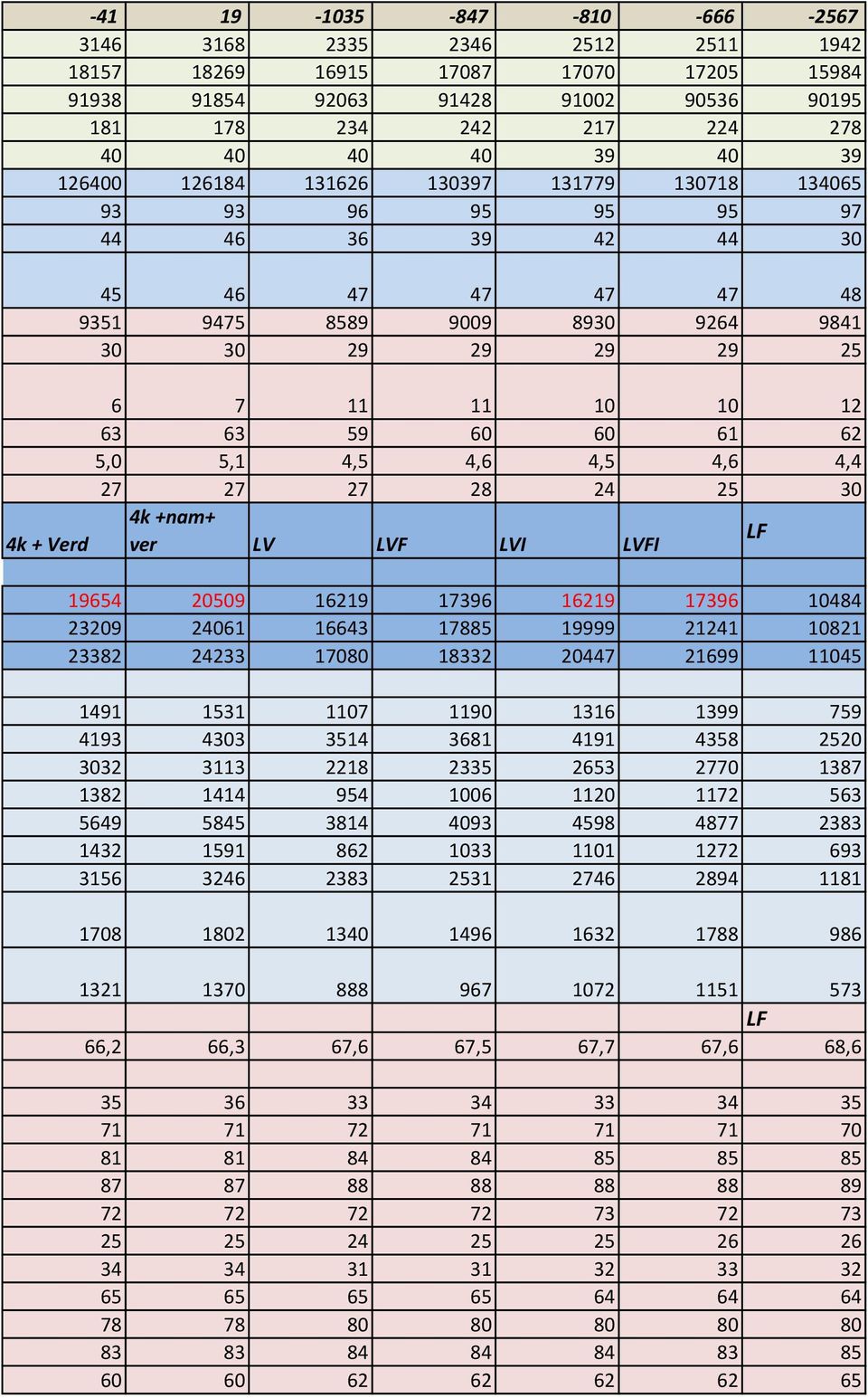 60 61 62 5,0 5,1 4,5 4,6 4,5 4,6 4,4 27 27 27 28 24 25 30 4k +nam+ 4k + Verd ver LV LVF LVI LVFI LF r tatt med) 19654 20509 16219 17396 16219 17396 10484 23209 24061 16643 17885 19999 21241 10821