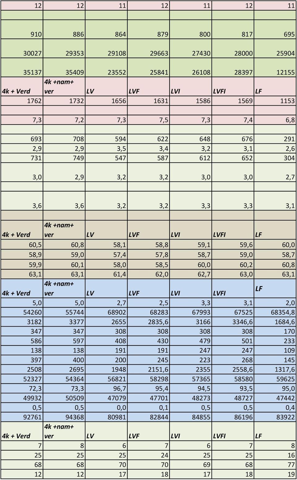 ver LV LVF LVI LVFI LF 60,5 60,8 58,1 58,8 59,1 59,6 60,0 58,9 59,0 57,4 57,8 58,7 59,0 58,7 59,9 60,1 58,0 58,5 60,0 60,2 60,8 63,1 63,1 61,4 62,0 62,7 63,0 63,1 4k +nam+ 4k + Verd ver LV LVF LVI