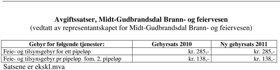2010 Ny gebyrsats 2011 Feie- og tilsynsgebyr for ett pipeløp kr. 285,- kr.