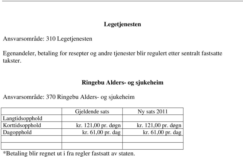 Ringebu Alders- og sjukeheim Ansvarsområde: 370 Ringebu Alders- og sjukeheim Gjeldende sats Ny sats 2011