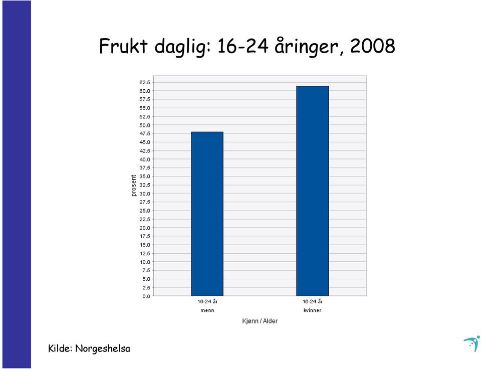 Frukt