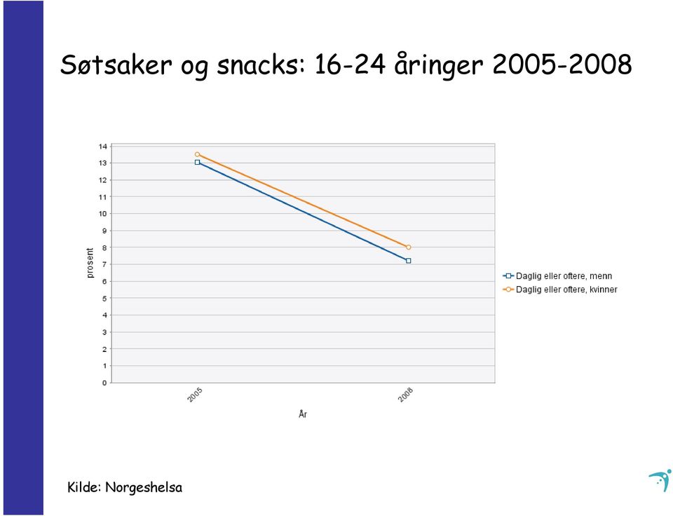 åringer