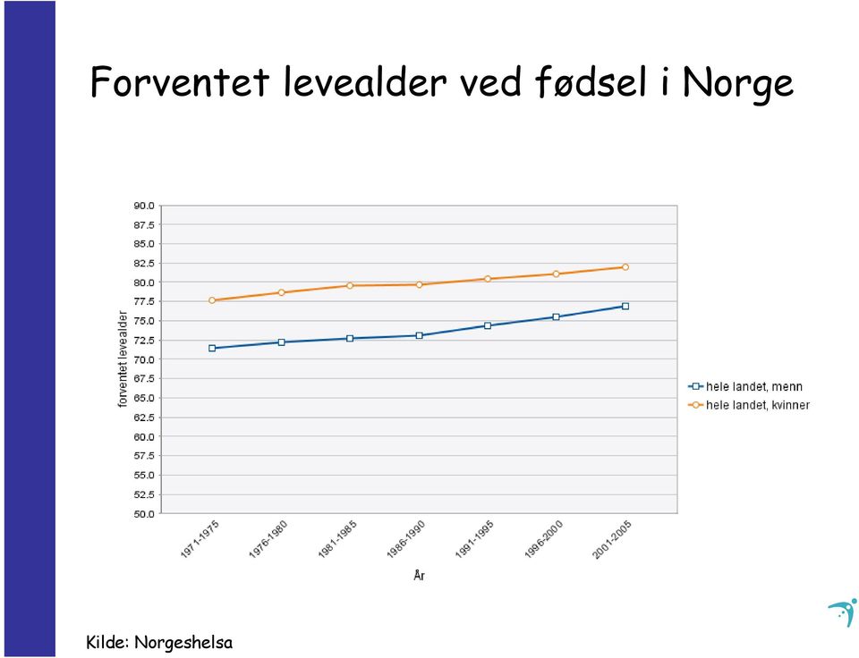 fødsel i Norge