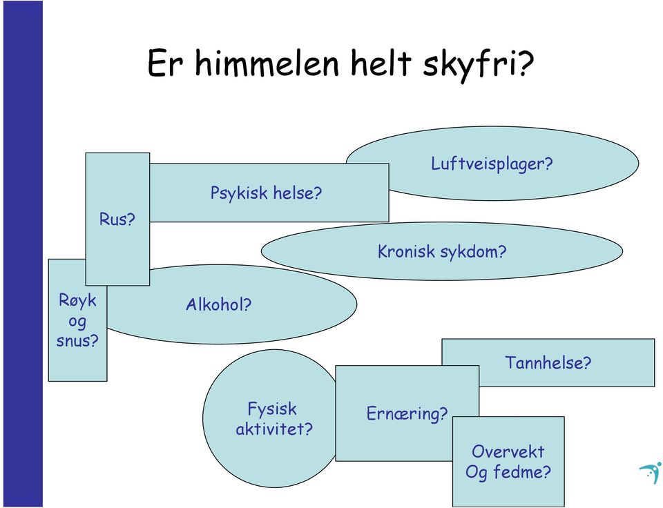 Kronisk sykdom? Røyk og snus? Alkohol?