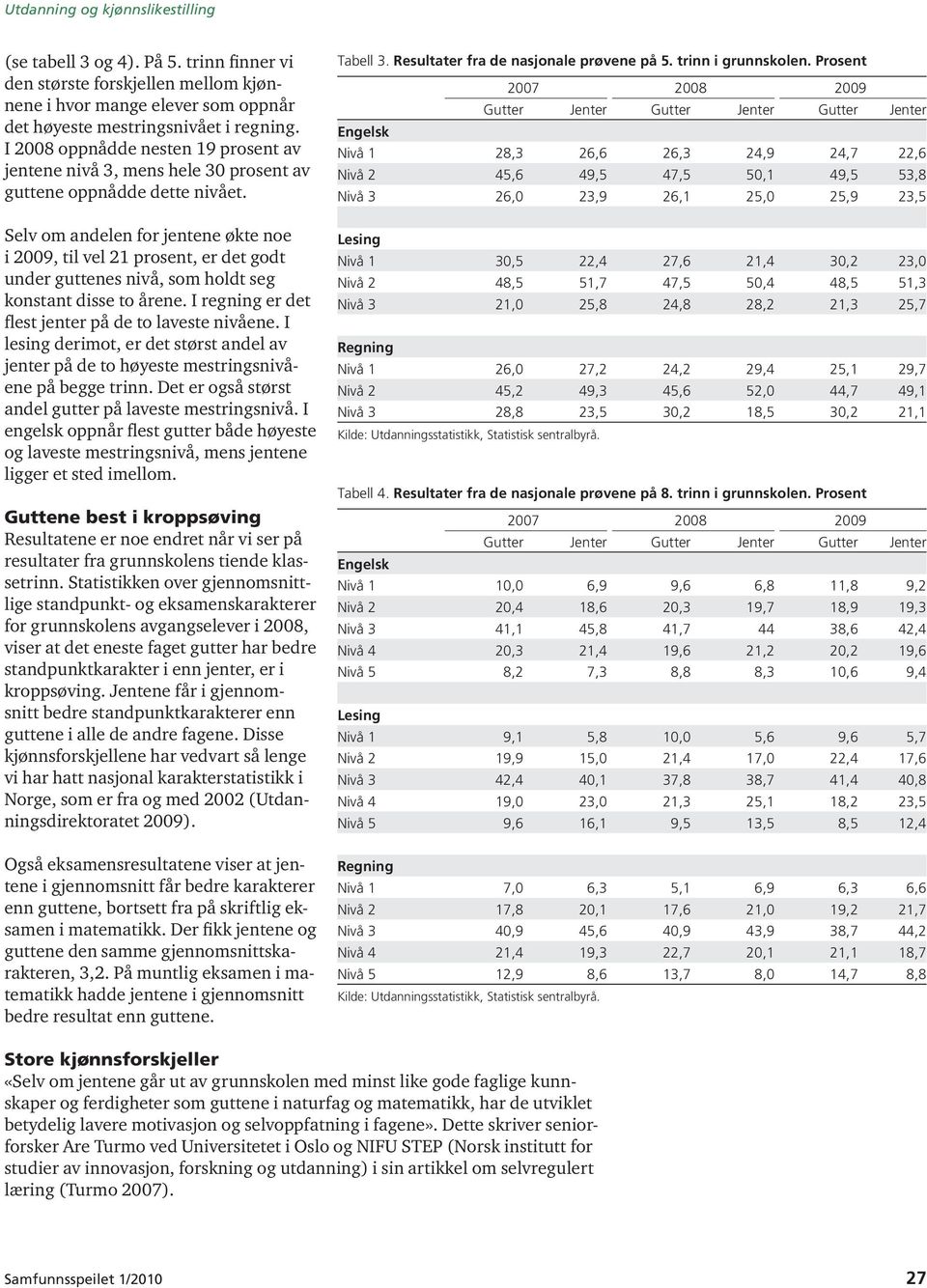 Selv om andelen for jentene økte noe i 2009, til vel 21 prosent, er det godt under guttenes nivå, som holdt seg konstant disse to årene. I regning er det flest jenter på de to laveste nivåene.