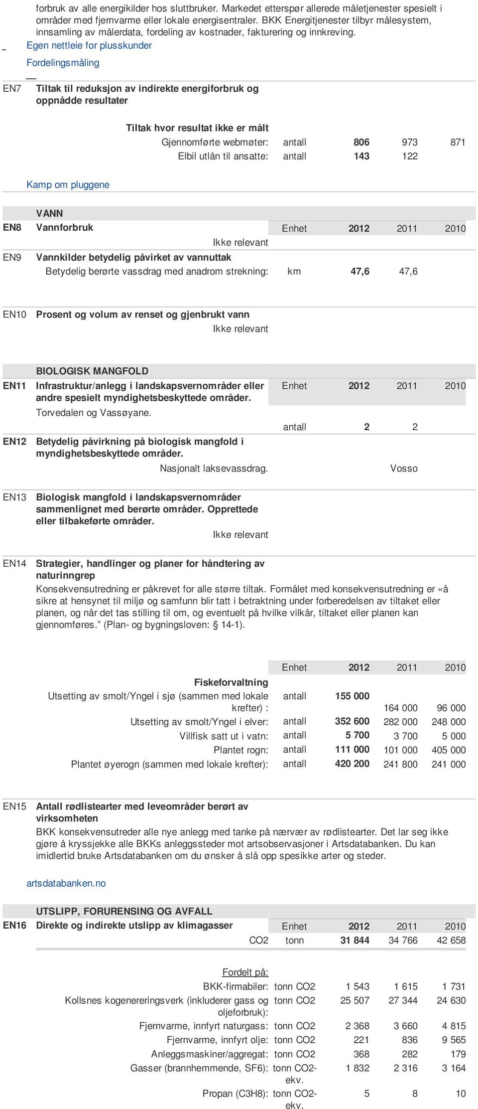 BKK Energitjenester tilbyr målesystem, innsamling av målerdata, fordeling av kostnader, fakturering og innkreving.