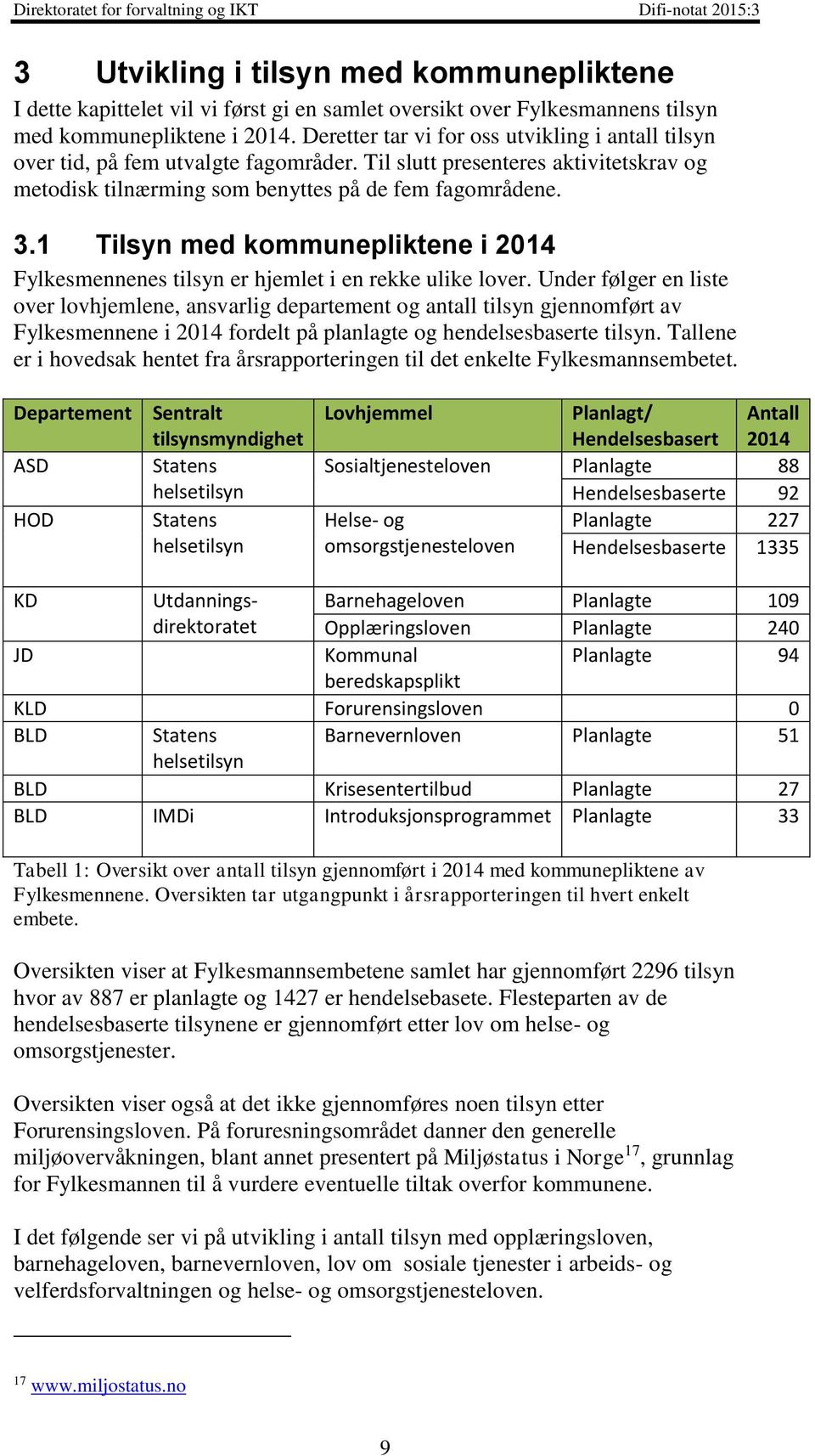 1 Tilsyn med kommunepliktene i 2014 Fylkesmennenes tilsyn er hjemlet i en rekke ulike lover.