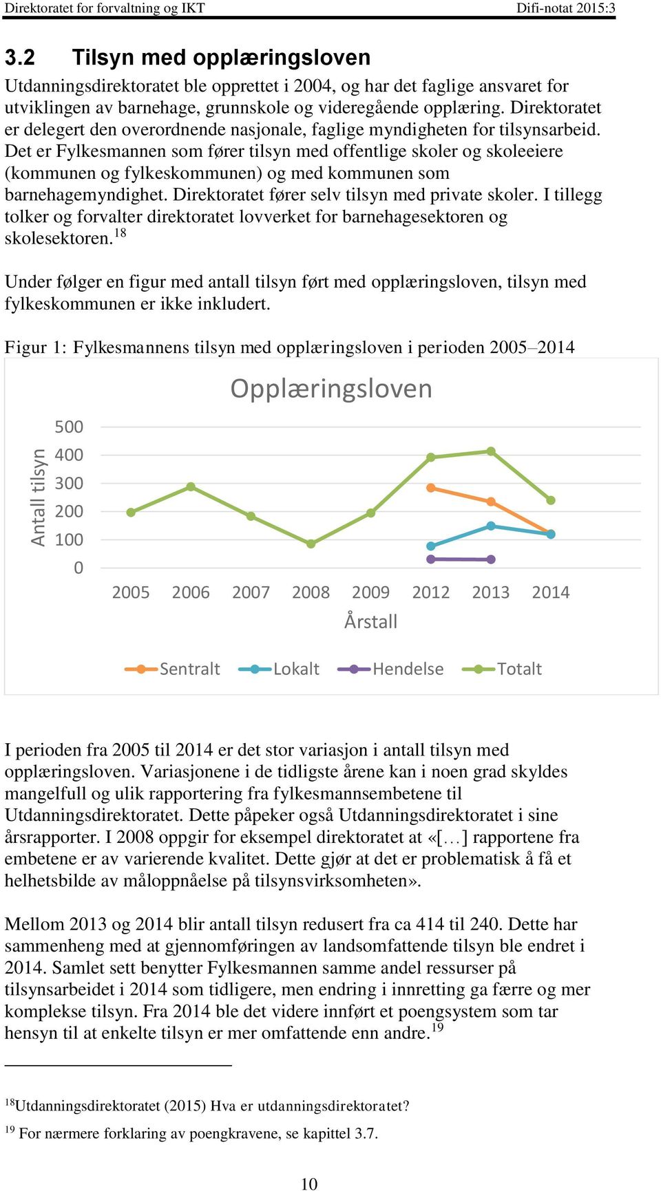 Direktoratet er delegert den overordnende nasjonale, faglige myndigheten for tilsynsarbeid.