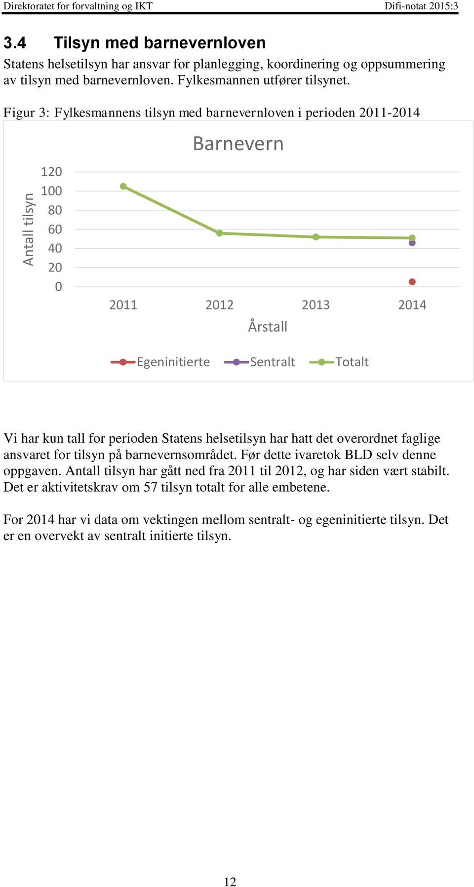 Figur 3: Fylkesmannens tilsyn med barnevernloven i perioden 2011-2014 Barnevern 120 100 80 60 40 20 0 2011 2012 2013 2014 Årstall Egeninitierte Sentralt Totalt Vi har kun tall for perioden Statens