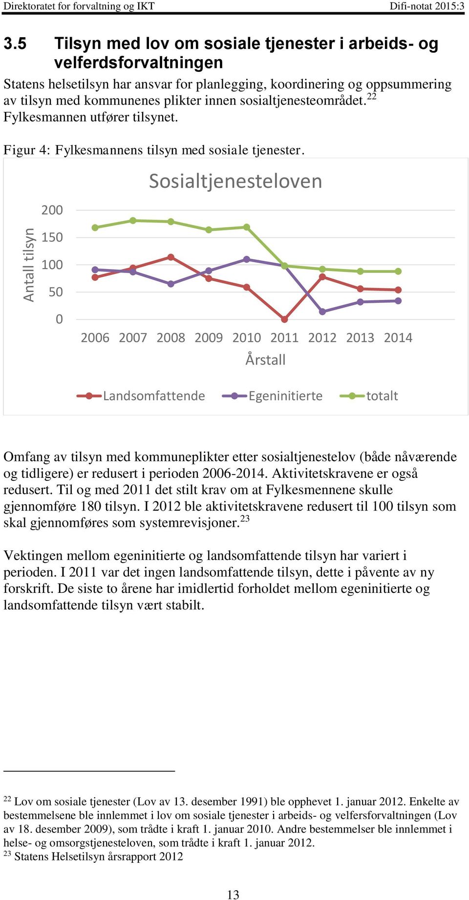 sosialtjenesteområdet. 22 Fylkesmannen utfører tilsynet. Figur 4: Fylkesmannens tilsyn med sosiale tjenester.