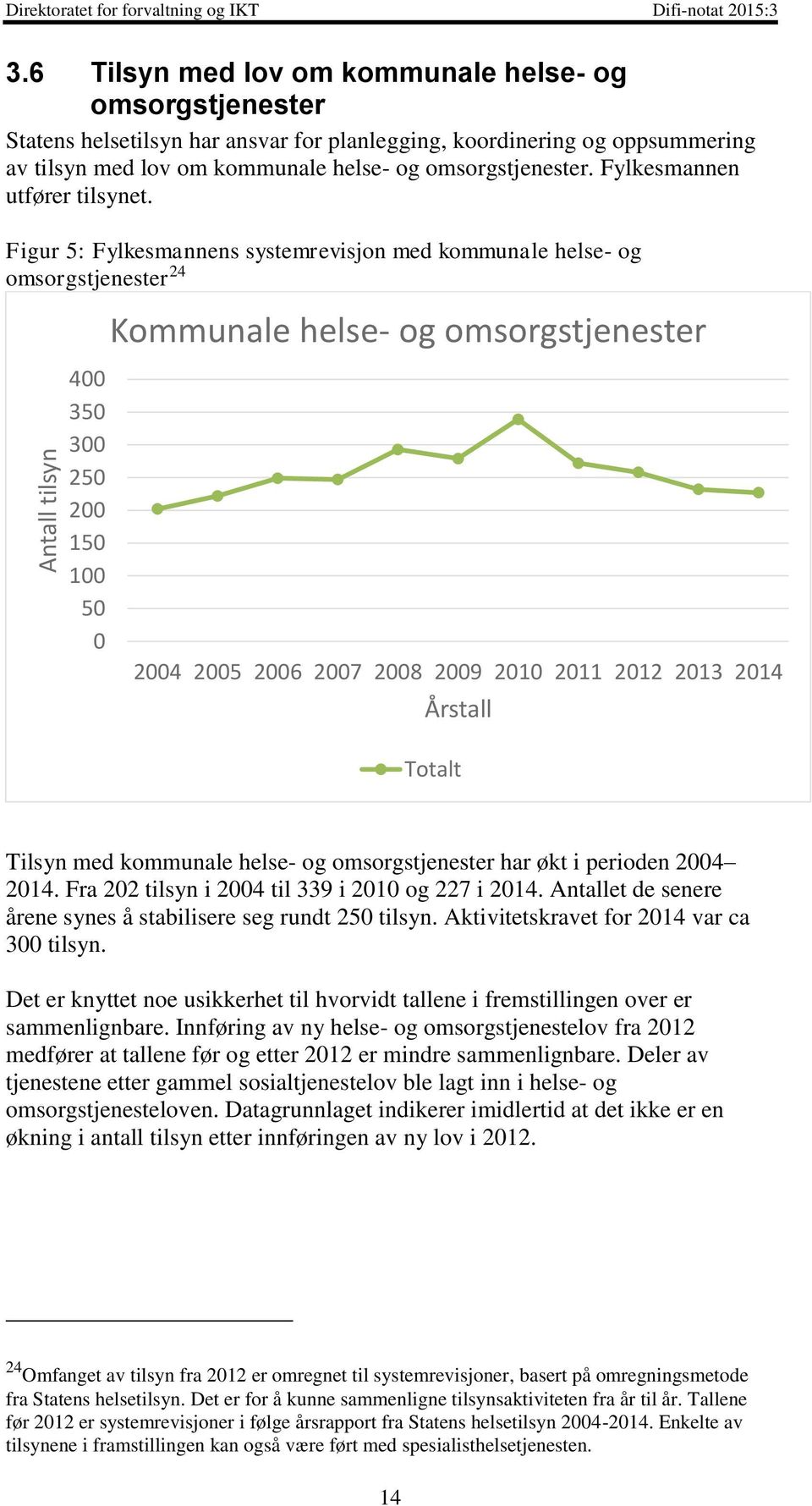 Fylkesmannen utfører tilsynet.